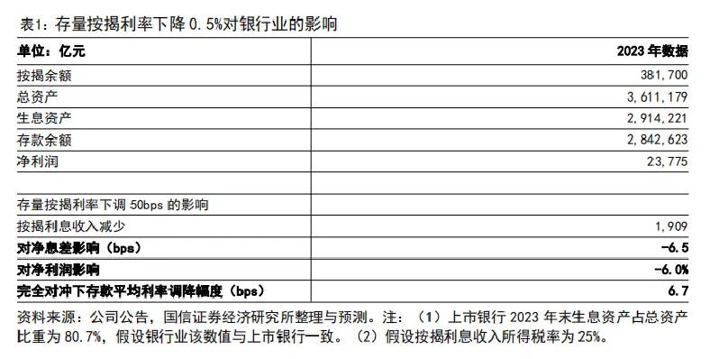 国信证券王剑：全面优化金融支持实体政策——国新办金融支持经济高质量发展新闻发布会点评