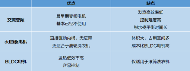 蒸汽、空气、热泵三大烘干 洗烘一AG娱乐手机版网站体机究竟怎么选？